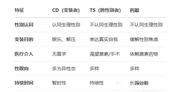 西檬之家字母圈Sub是什么?新人入圈指南 一