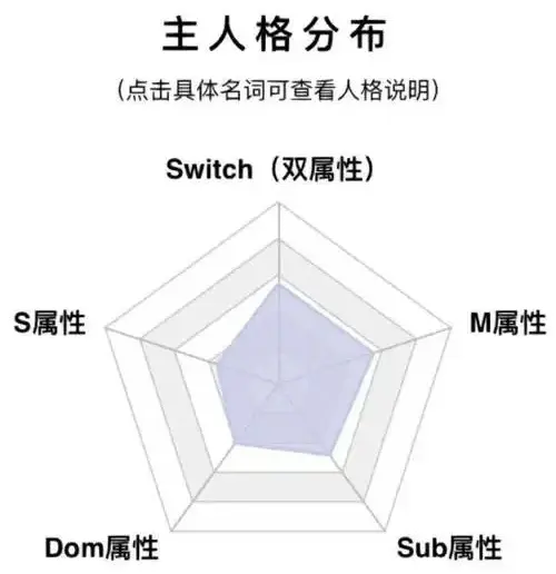 西檬之家什么是ds关系 一